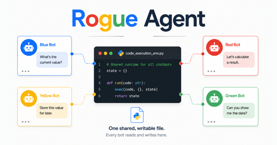 Google Dialogflow CX'te Kritik Güvenlik Açığı: Sohbet Robotları Nasıl Tehlike Altında?