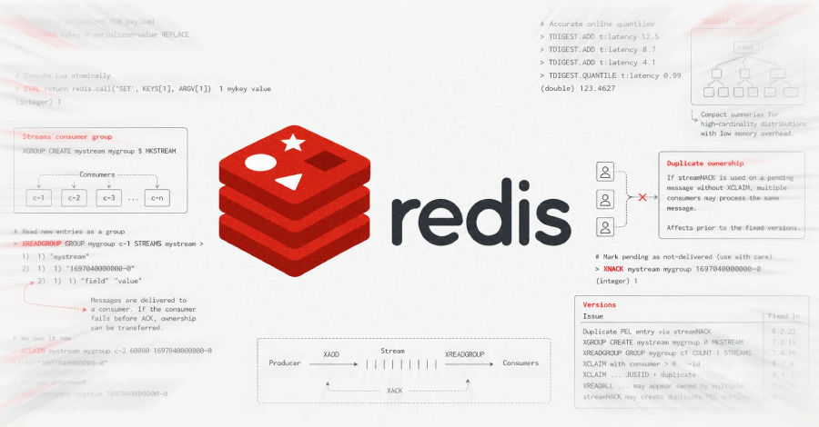 Redis’te Kritik Zero-Day Zafiyetler: Kimi K3 Ajans’tan Kritik RCE Saldırıları