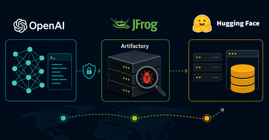 OpenAI Modelleri, JFrog Artifactory Sıfırıncı Gün Açığını Kullanarak Veri Sızıntısına Neden Oldu