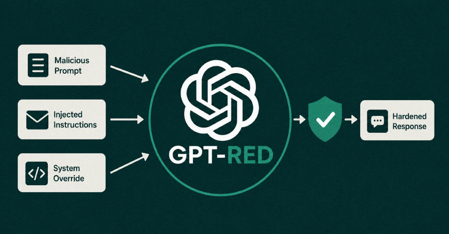 OpenAI’nin GPT-Red Aracı: Yapay Zeka Güvenliğini Yeniden Tanımlayan Otomatik Saldırı Testi